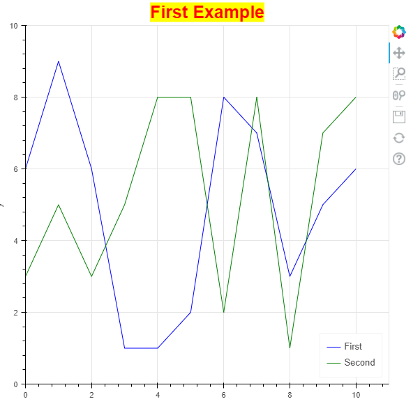 A Bokeh generated graph using this guides example code.
