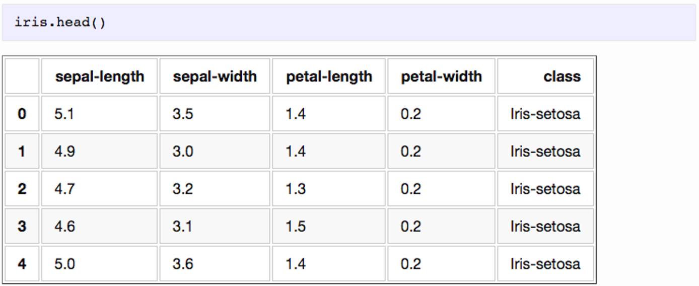 Jekyll Table