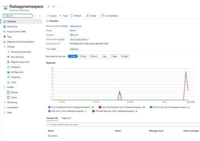 azure-servicebus-logging-metrics.png