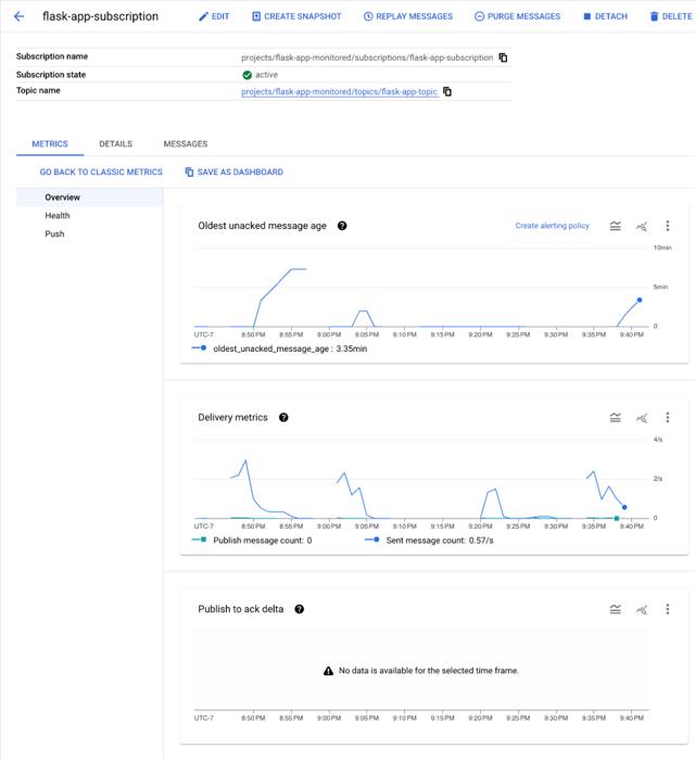 gcp-pubsub-logging-metrics.png